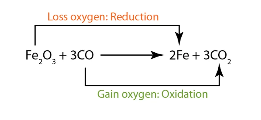 Metal Treatment Chemicals Deoxidizing / Surface Conditioning 2 redox2_16